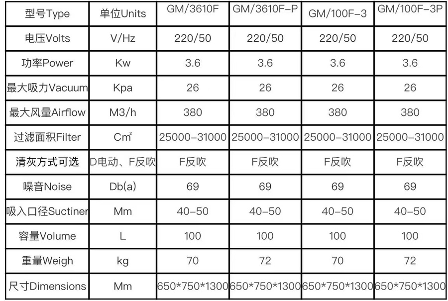 沧州有线工业吸尘器